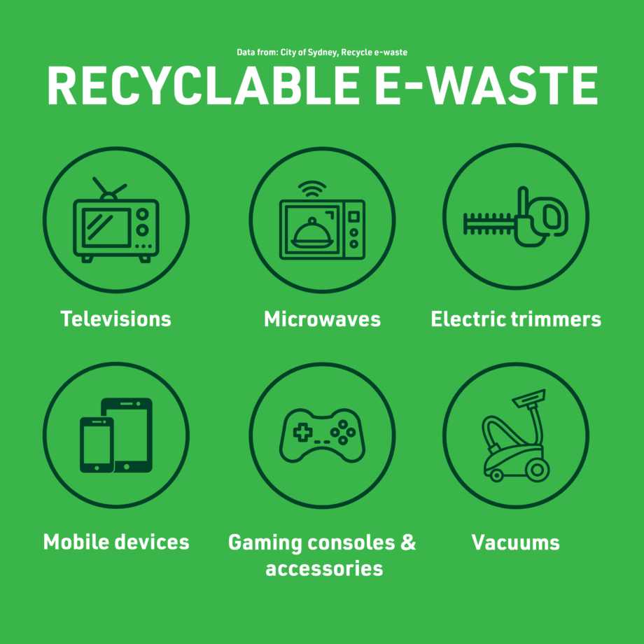 All your questions about E-waste answered