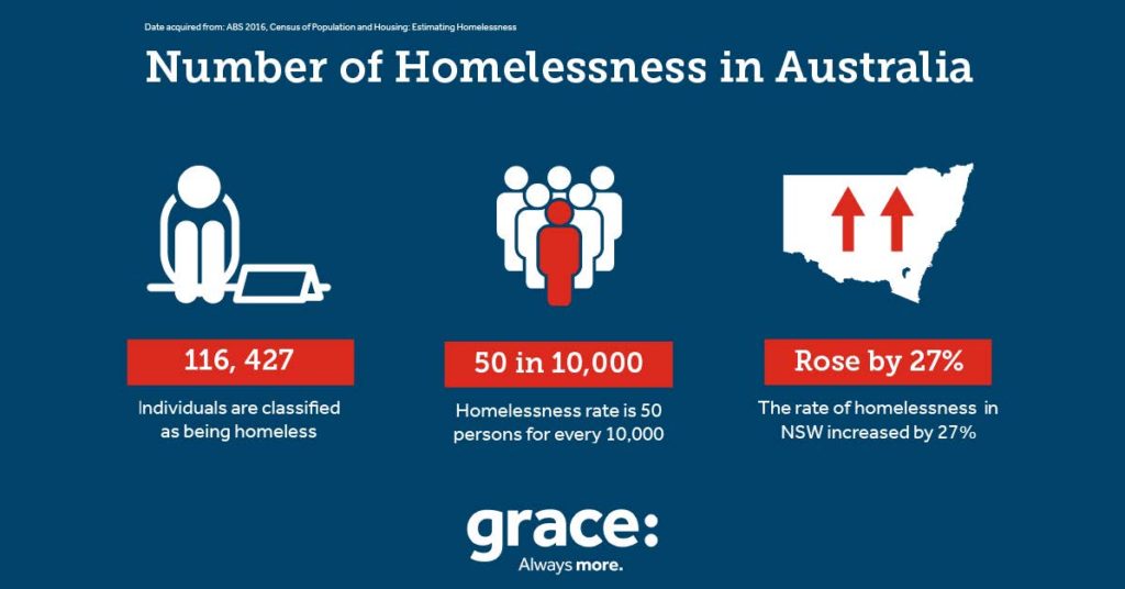 Grace sponsors NSW Vinnies Community Sleepout 2022